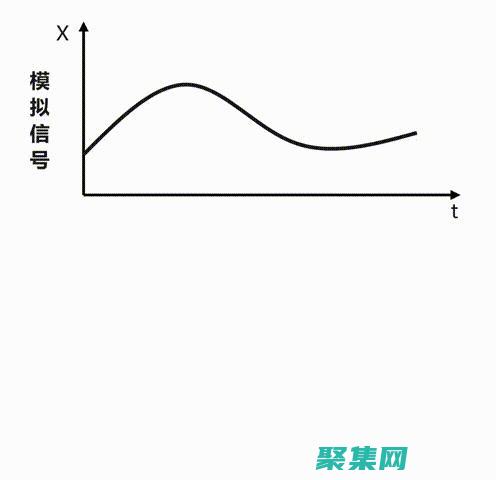 對數字音頻質量和大小的影響