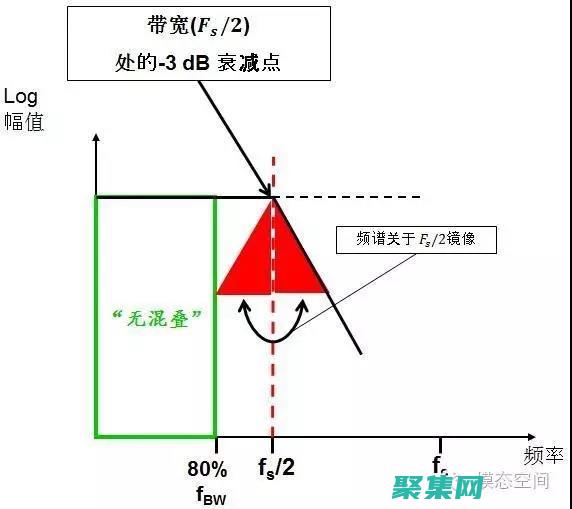 采樣率對數字音頻質量和文件大小的影響：一個全面的指南 (采樣率對數字數字化有何重要性)