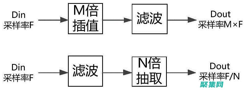 對數字數字化有何重要性
