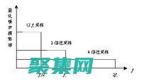 采樣率的進化：從早期格式到高分辨率音頻 (采樣率變化)