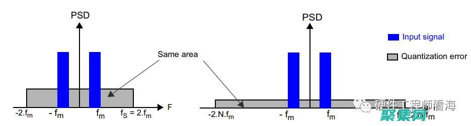 從早期格式到高分辨率音頻