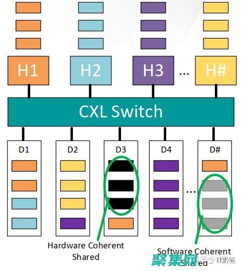 緩存 XSLT 樣式表：XSLT 樣式表通常在運行時被加載和編譯。緩存樣式表可以避免在每次處理 XML 文檔時重復加載和編譯，從而提高性能。(緩存視頻合并)