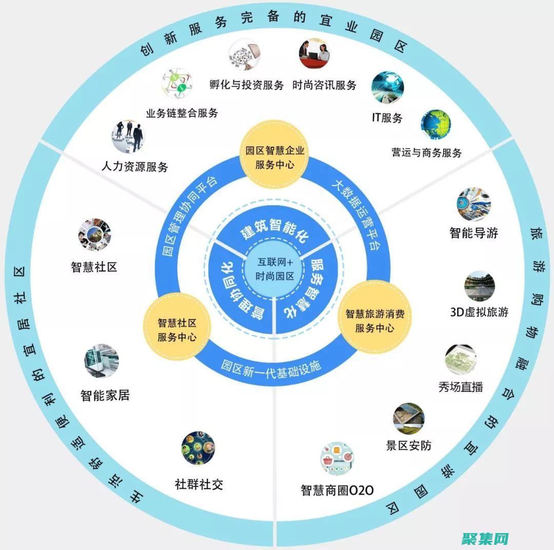 技術的融合：數字時代的多元化融合 (工業互聯網解決方案是4項技術的融合)