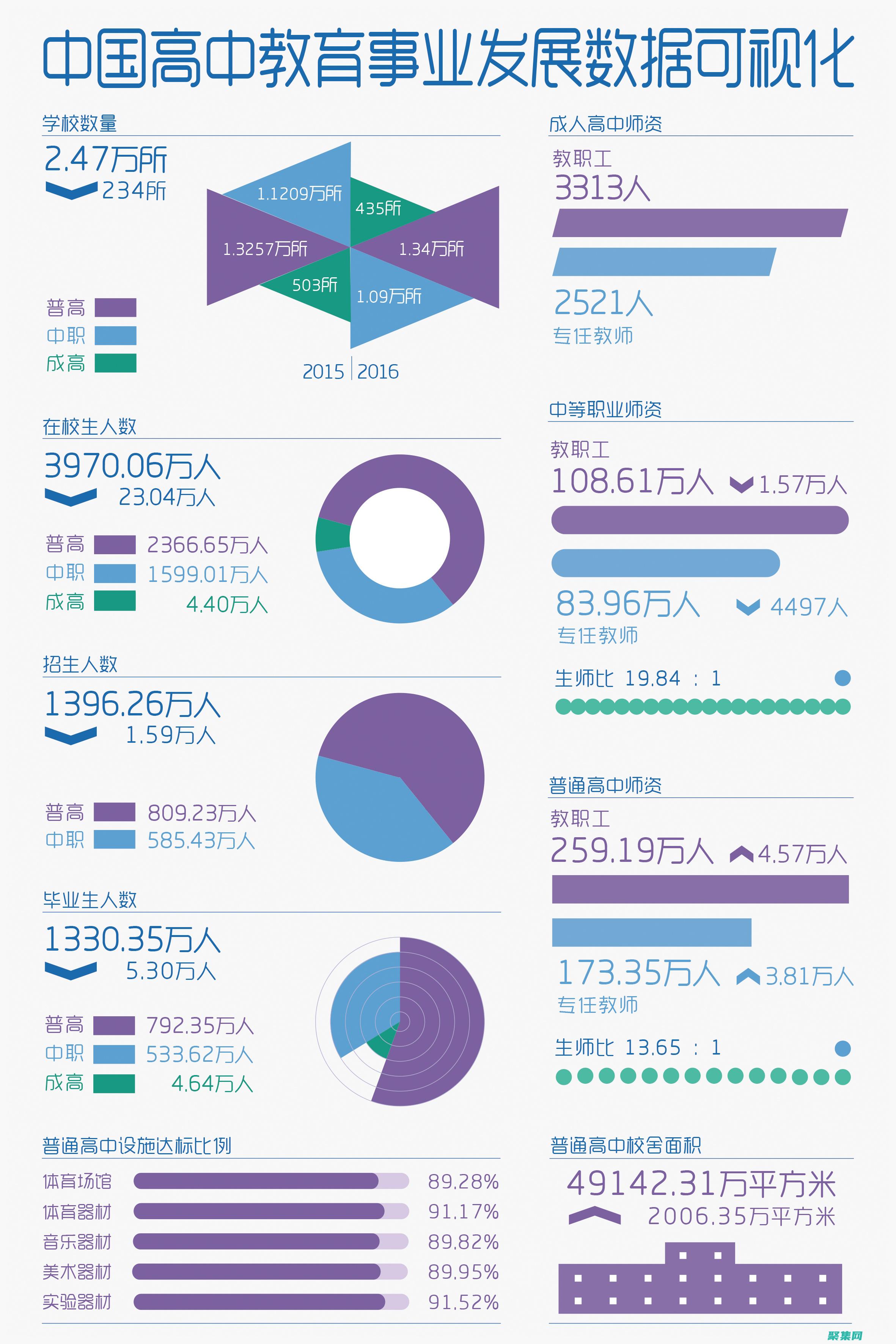 培養理解和包容的