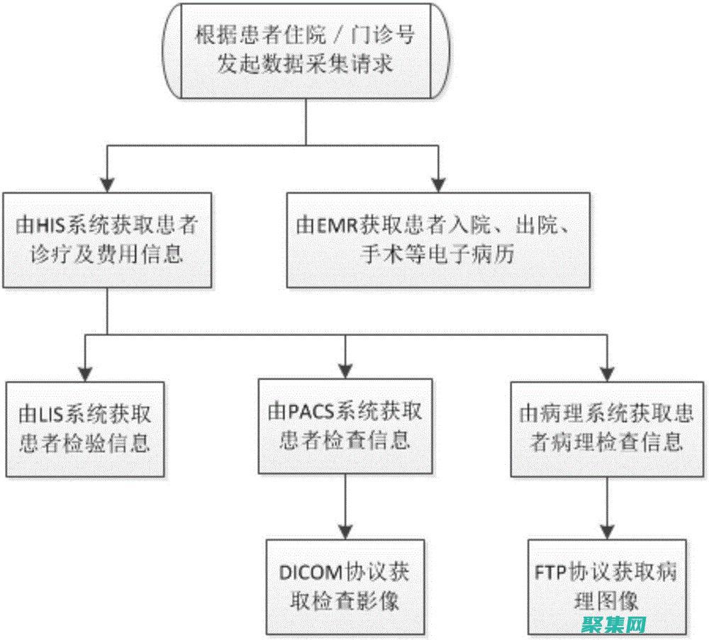 收集客戶數據：在線客服系統可以收集有關客戶交互的大量數據，包括聊天記錄、電子郵件和支持票據。(收集客戶數據的方式有哪些?)