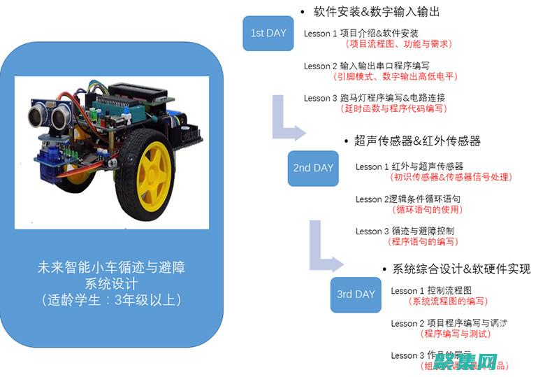 開辟你的編程之路