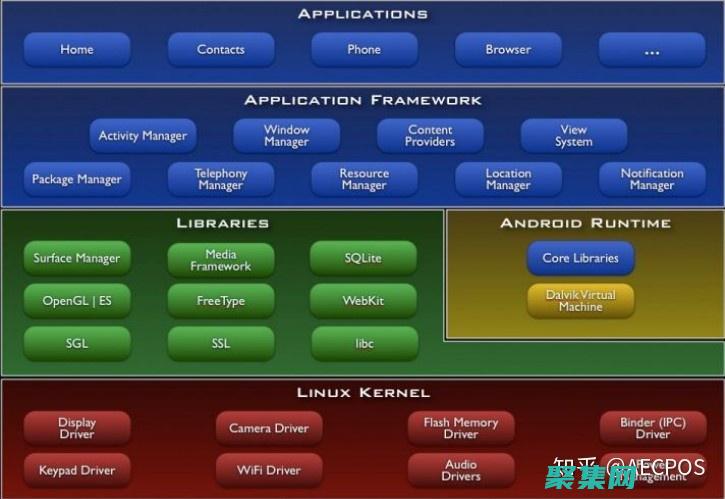步入軟件開發的前沿