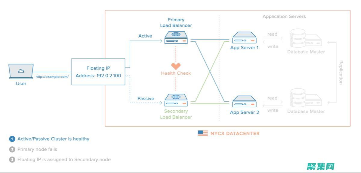 使用負載均衡cooike會丟失嗎