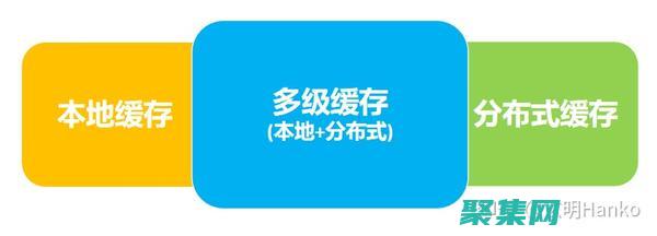 實施緩存以減少對的請求數量