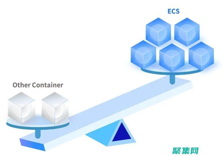 借助 ECShop 的強大力量，打造勢不可擋的在線商店 (借助靈芯連通線路開啟左側機關)