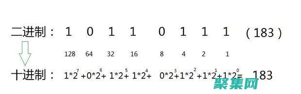 在線進制轉換的藝術