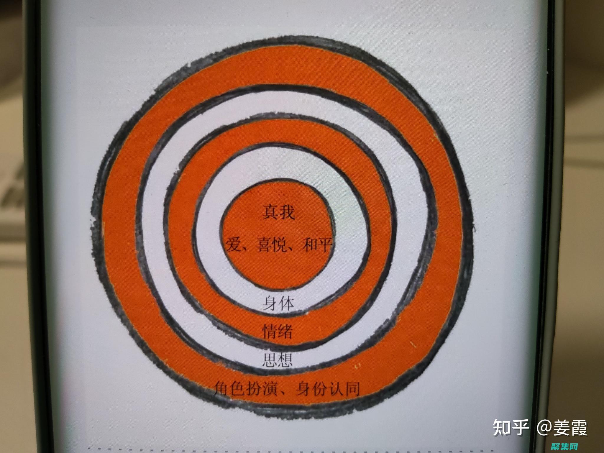 掌控未知：聚合數據揭示隱藏的趨勢和模式 (掌控未來科技有限公司)