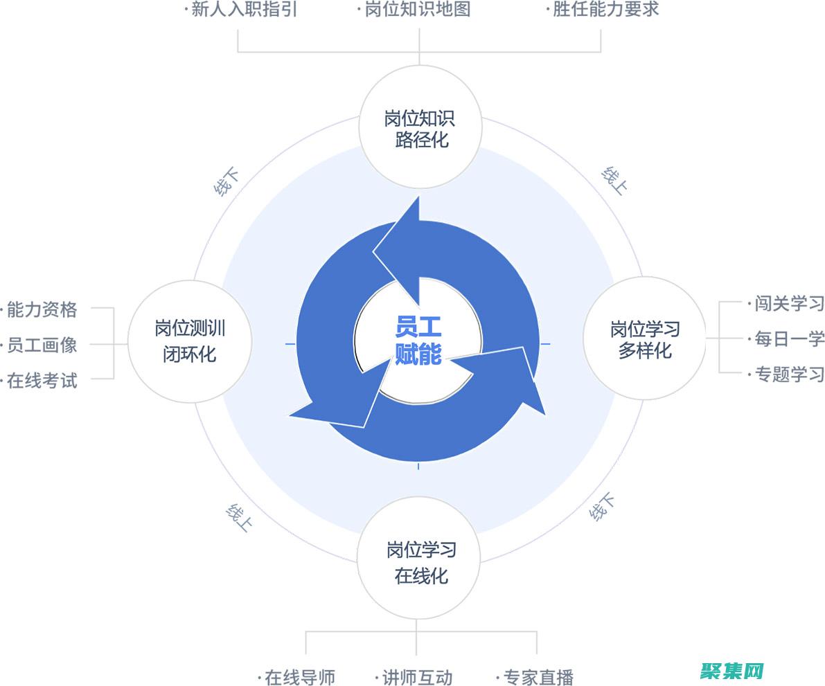 賦能分析師