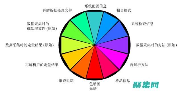 語句會覆蓋現有記錄