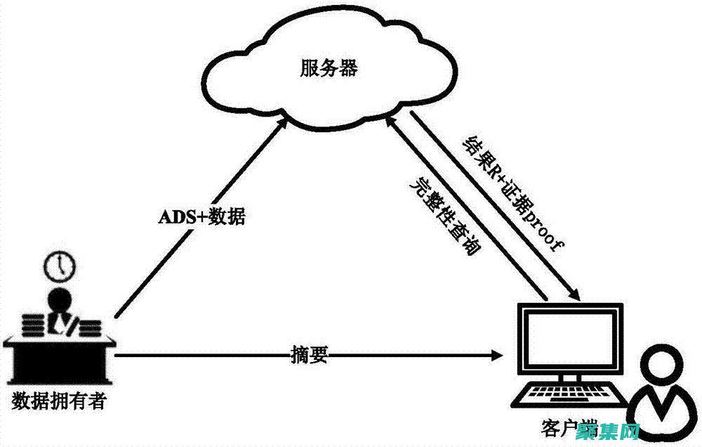 數據完整性：ReplaceInto 語句會覆蓋現有記錄，因此確保更新的數據與現有數據兼容很重要。(數據完整性指的是)