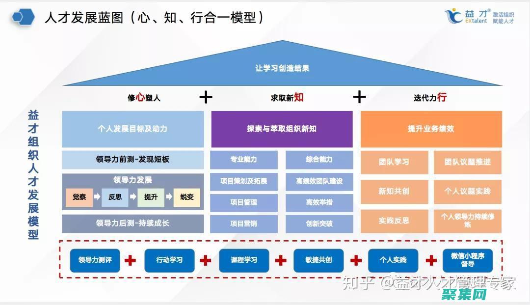 如何通過培養基設計維持ph相對穩定