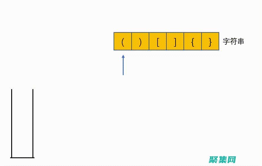 括號匹配的深度是什么