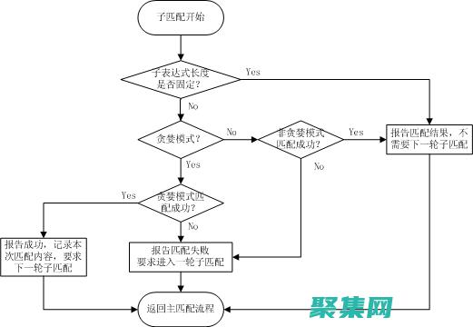 避免括號匹配陷阱：保持代碼整潔和可讀性的秘訣 (避免括號匹配什么意思)
