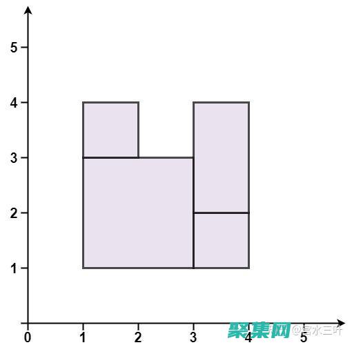 繪制完美矩形圖案