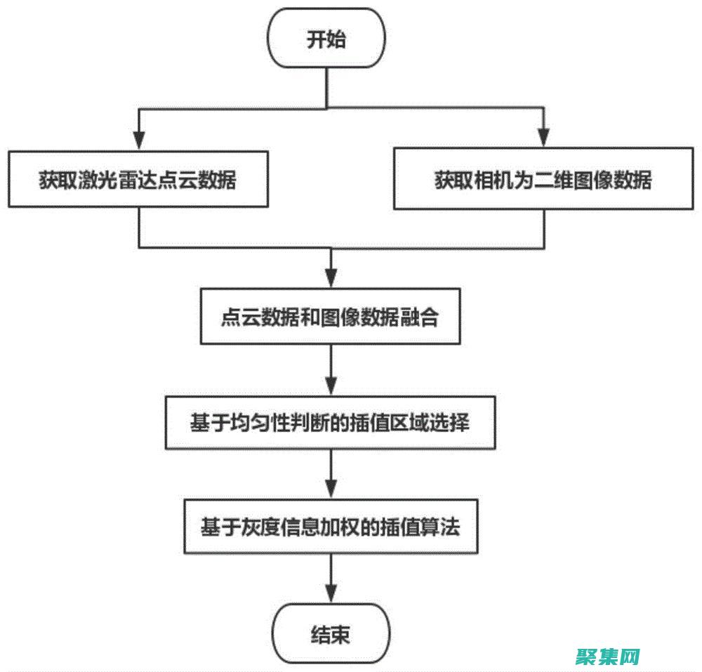 利用灰度矩陣分析揭示復雜圖像紋理