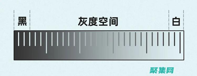 掌握灰度