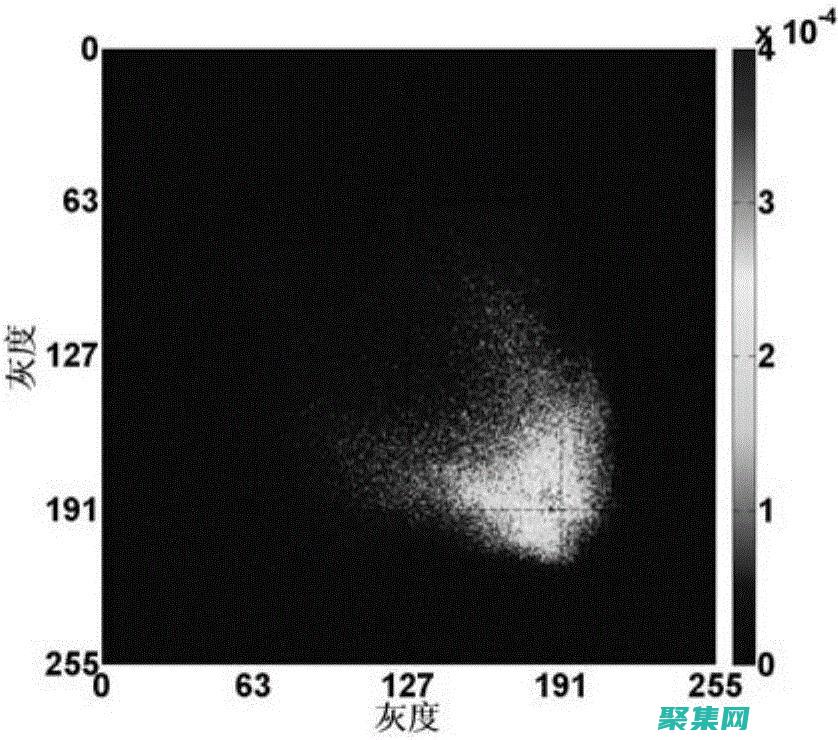 灰度矩陣的計算公式