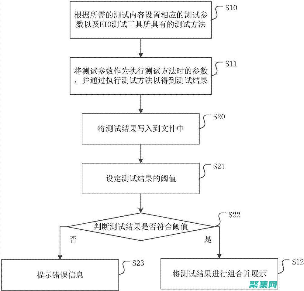 隱藏在文字背后的深層意義