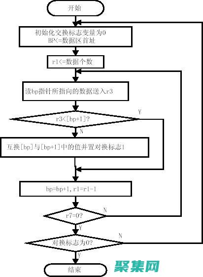 匯編語言新手入門指南 (匯編語言新手程序)