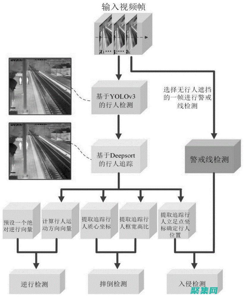 來完成