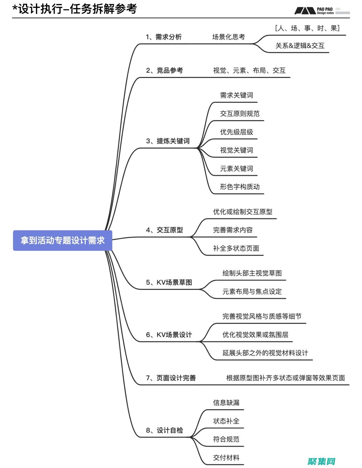 提升您的網站開發體驗