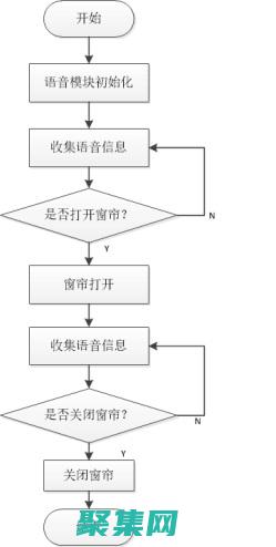 單片機與無線通信：探索連接嵌入式系統的世界 (單片機與無線掃描槍連接)