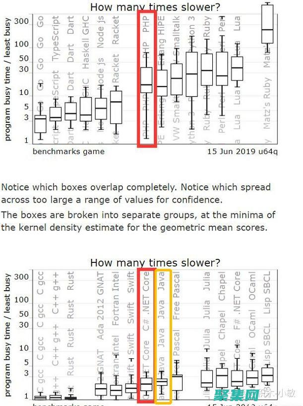 電子商務解決方案的關鍵要素