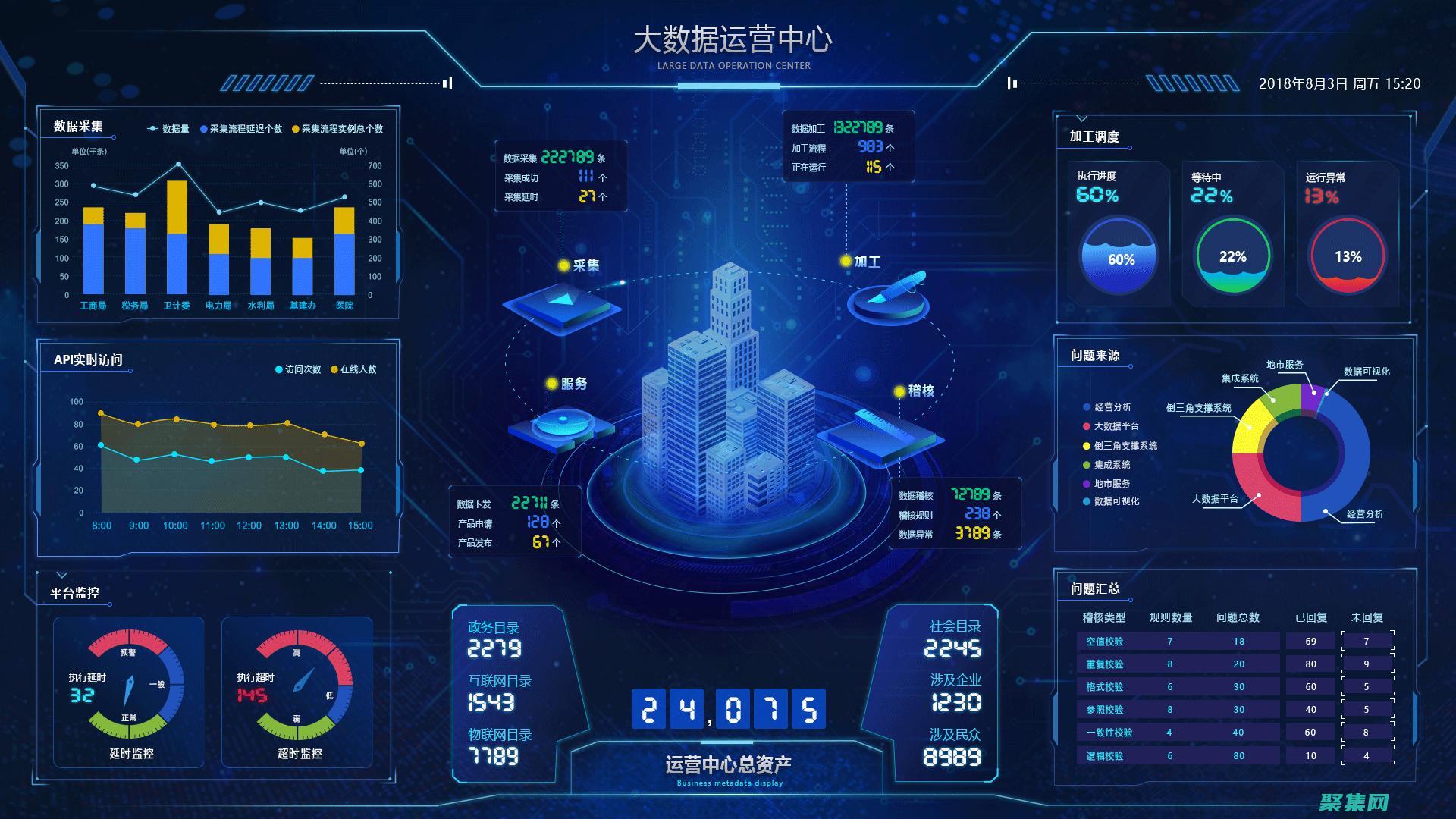 數據可視化的未來：如何在 ReportViewer 中創建交互式、動態報告 (數據可視化的概念)