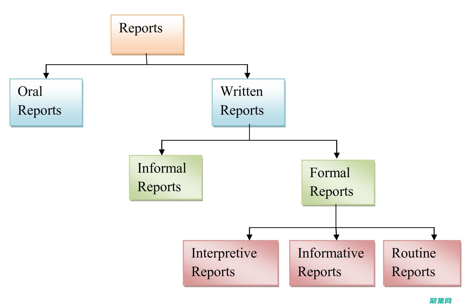 ReportViewer 的企業優勢：提升決策制定和運營效率 (reportaproblem.apple.corm扣費)