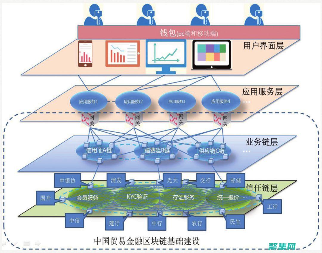 追逐您的聯盟夢想：深入了解為您的企業帶來豐厚回報的策略 (追逐您的聯盟英文)