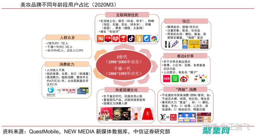 構建安全的