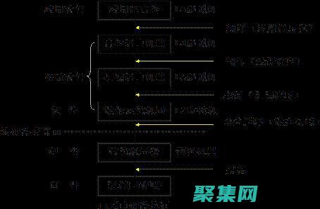 計算機體系結構揭秘：面向新手的PDF指南 (計算機體系結構)