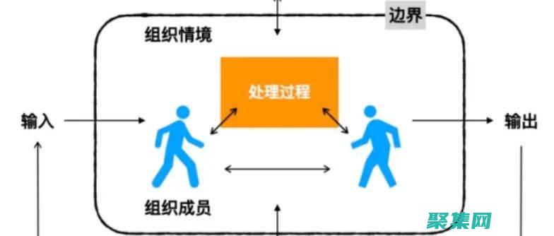 使用進程管理工具提升性能