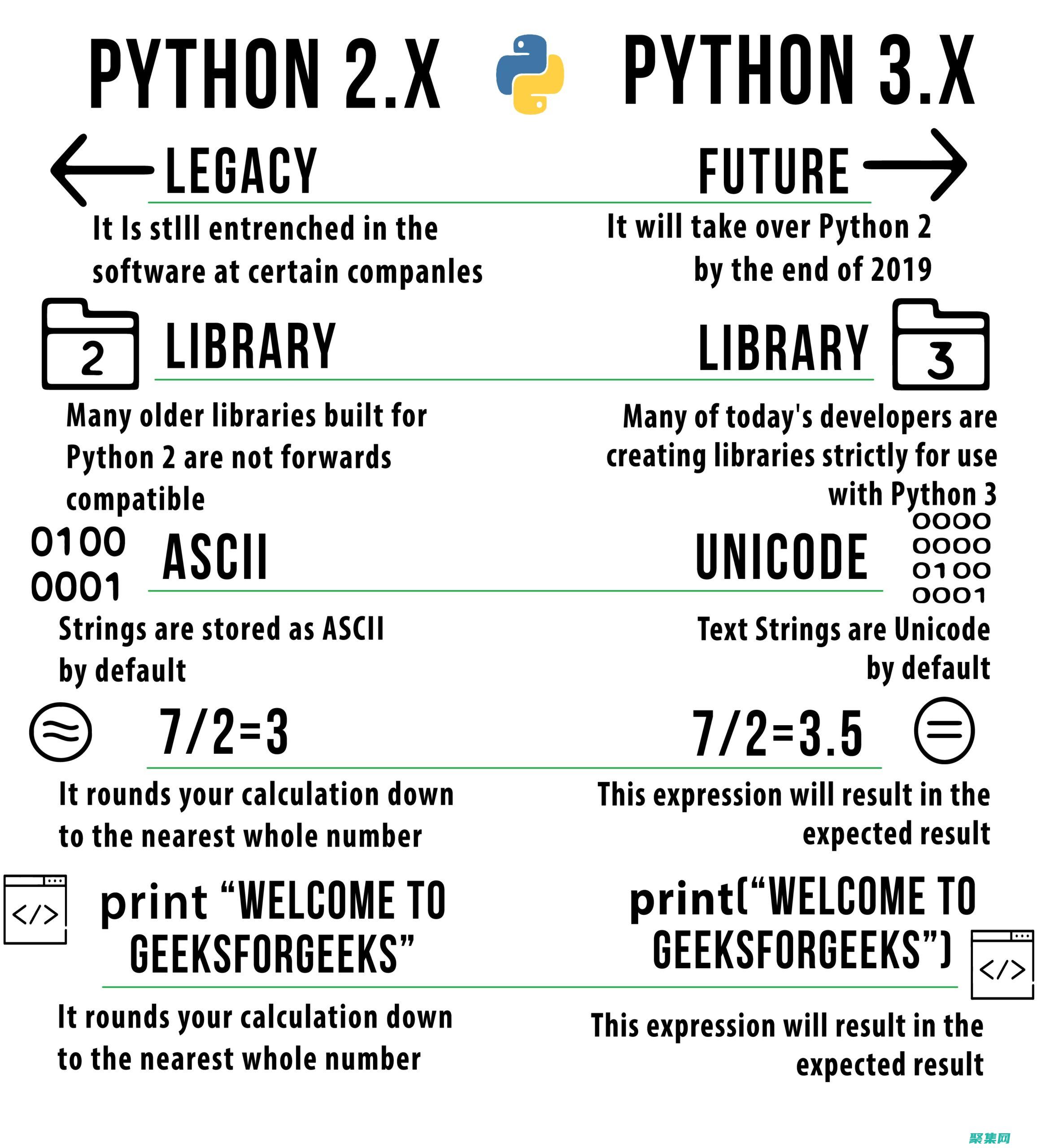 Python 中 API 接口調用：深入淺出的全攻略 (python怎么創建一個文件)