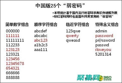 解鎖 Python 中 API 接口調用的無限可能 (解鎖pyq是什么意思)