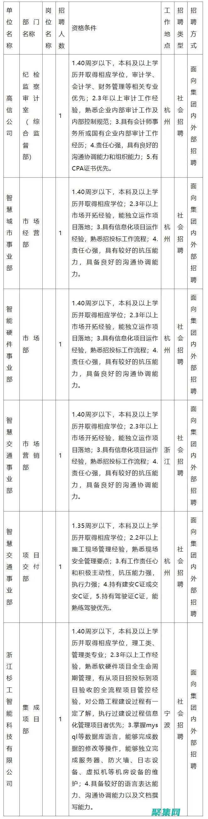掌握 MySQL 數據庫管理：從新手到專家的終極秘訣 (掌握mysql)
