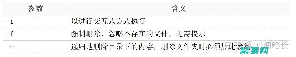 rm命令詳解：從基本到高級用法 (rm -rf ./命令)