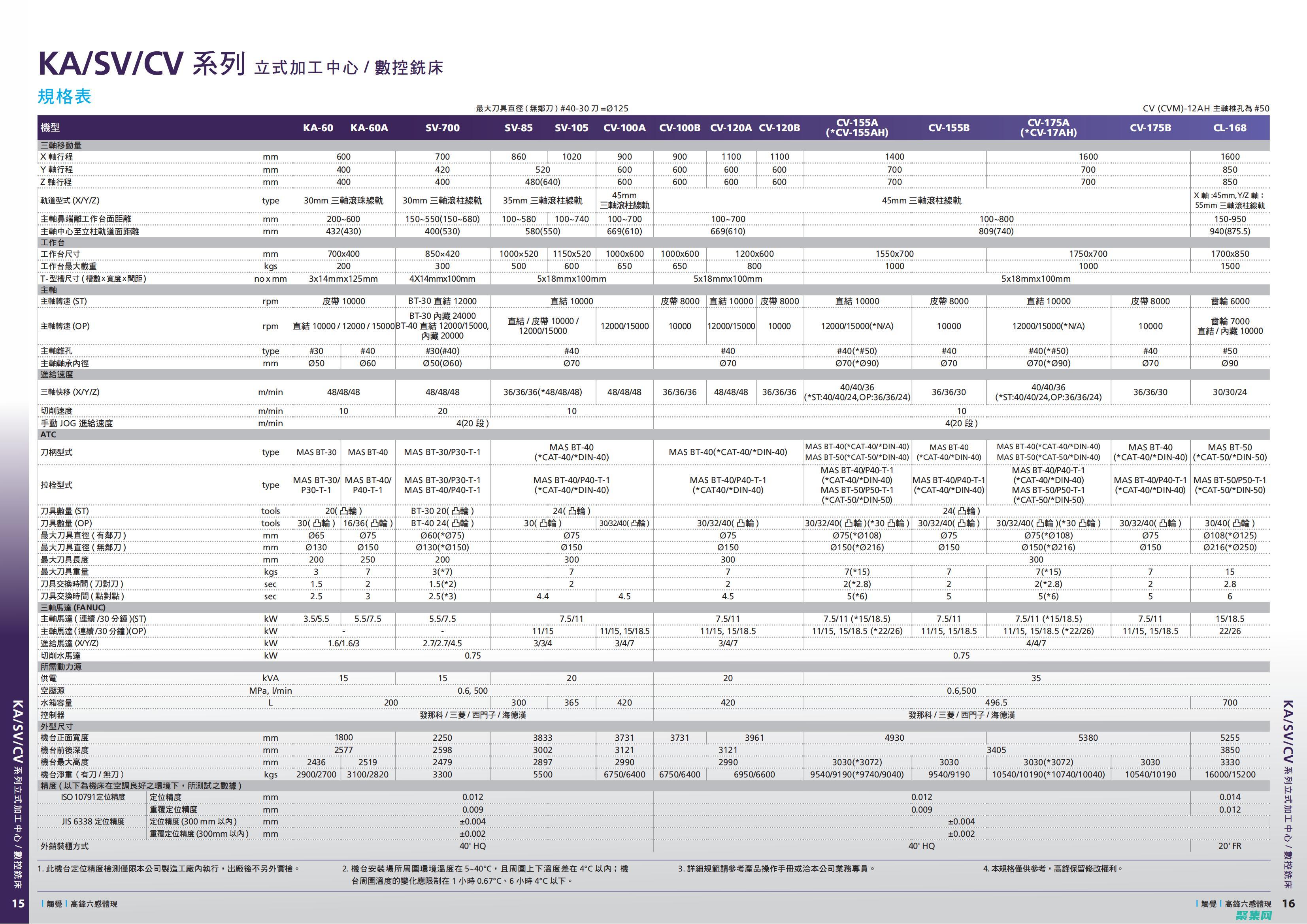 現代技術支持的趨勢：擁抱人工智能和機器學習 (現代inspire是什么車)