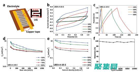 揭秘你的網站圖像的全部潛力