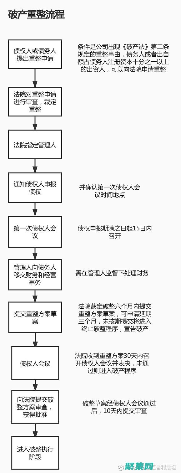優化你的代碼