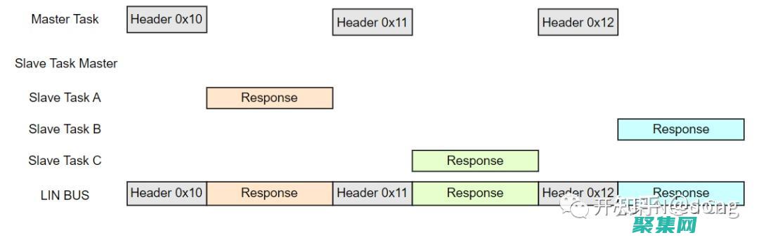 微型 Linux 系統：專為低功耗設備而設計，延長電池續航 (微型linux發行版)