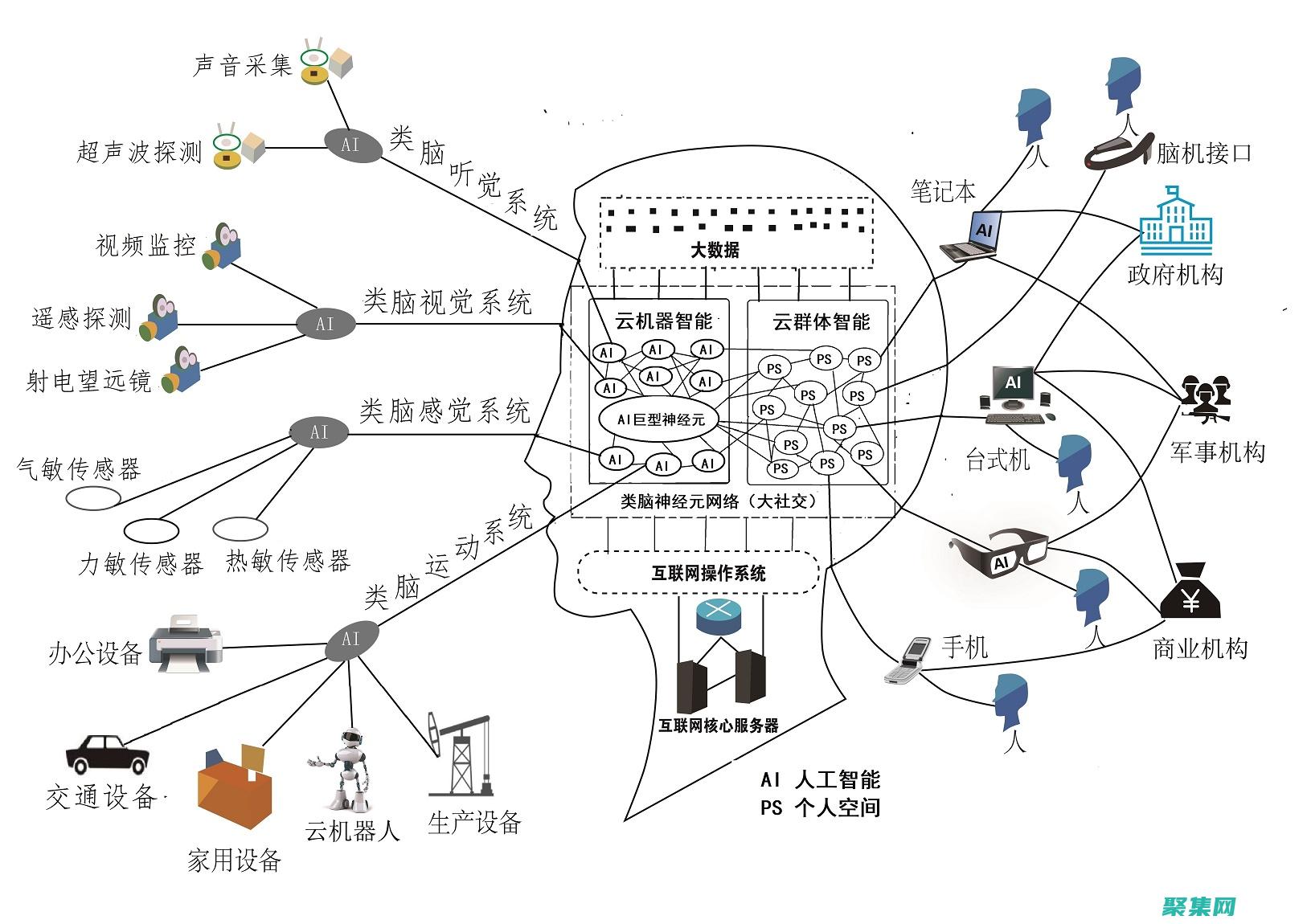打造賦能的未來