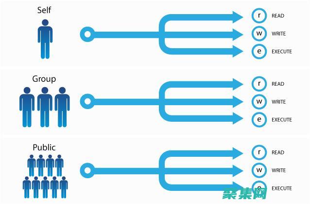 掌握文件權限：使用 chmod 755 控制訪問權限 (掌握文件權限怎么設置)