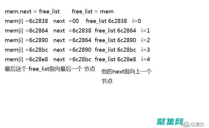 內存碎片：內存管理中的不可避免的挑戰 (內存碎片的概念)