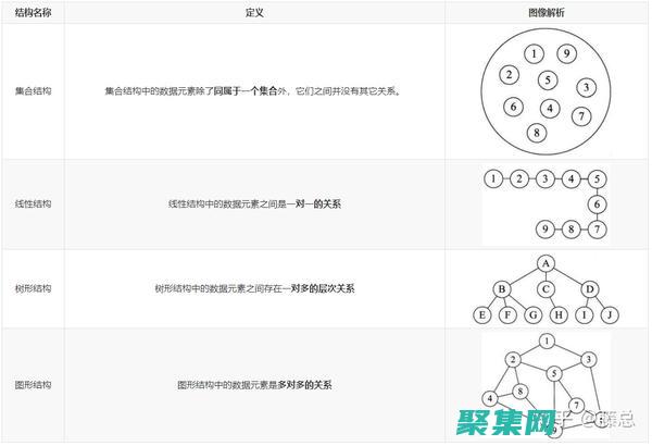 數據結構在實際應用中的強大功能